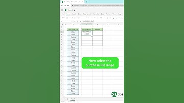 Unlocking the Power of COUNTIF Function in Excel: Master Data Analysis and Visualization