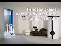 Типовая котельная. Обзор типовой обвязки котла. {ГРАДОСТРОИТЕЛЬ}