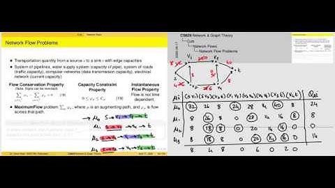 cs629_10 :: Max Flow using Ford Fulkerson / Edmond