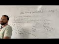 Phases of Clinical Trial
