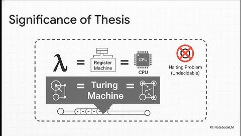 ®️ The Machine That Cannot Stop: Turing & The Limits of Computation