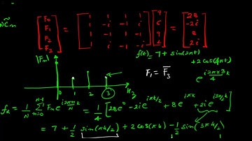 Lecture 15: Folding and Periodicity of Discrete Fourier Transform (DFT) with an Example