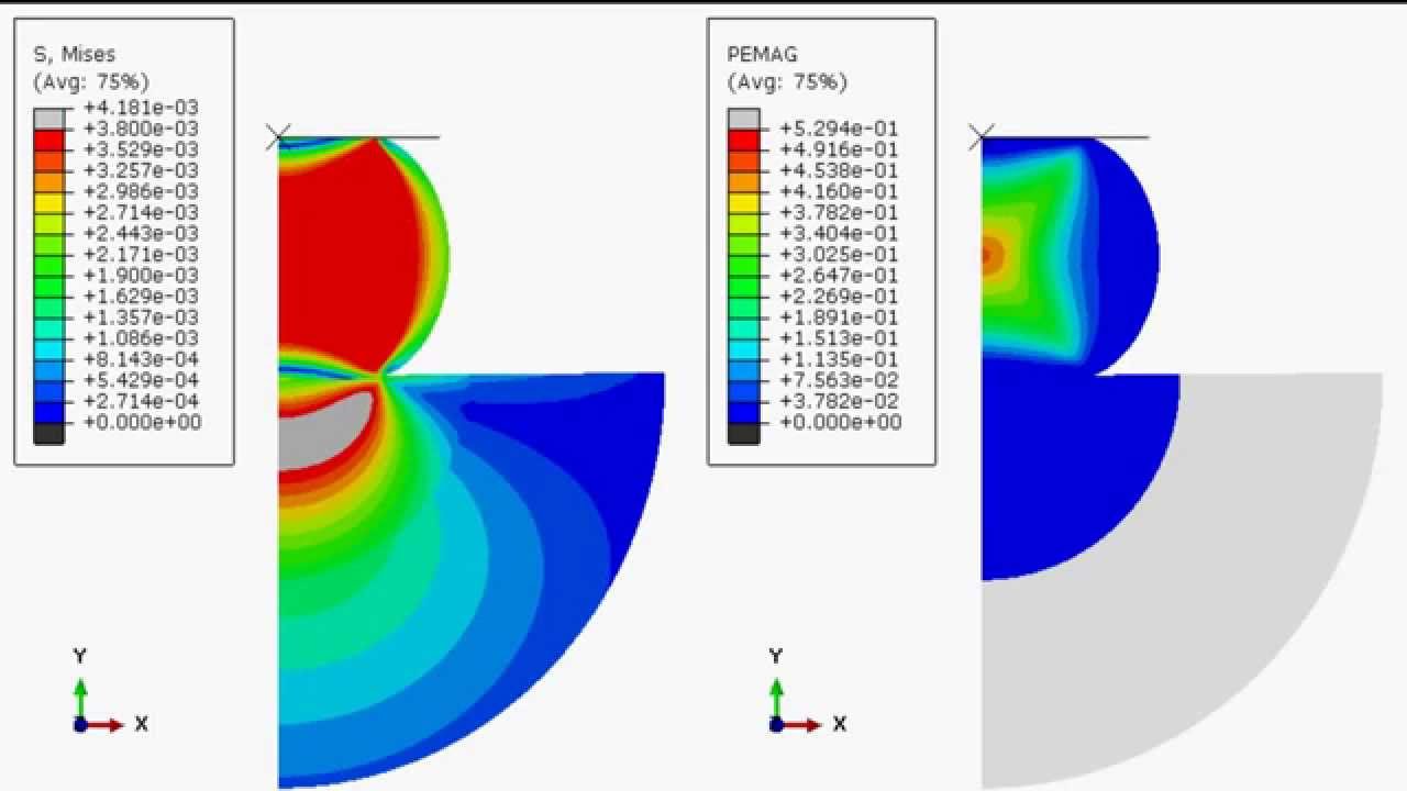 simulation thesis mit