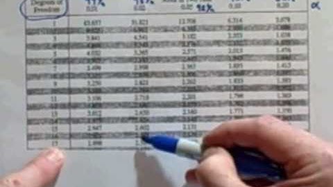 confidence interval: mean part 2