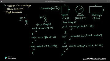 Method Overloading in Java
