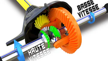 Comment fonctionne le différentiel ?