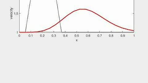 linear convection case1