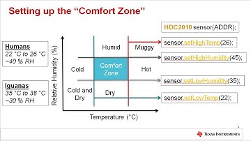 How to interface with HDC2010 humidity and temperature sensor with Arduino using I2C