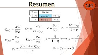 Relaciones VOLUMÉTRICAS & GRAVIMÉTRICAS de los suelos - 🏔MECÁNICA DE SUELOS
