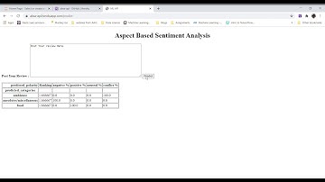 Demo for Aspect Based Sentiment Analysis