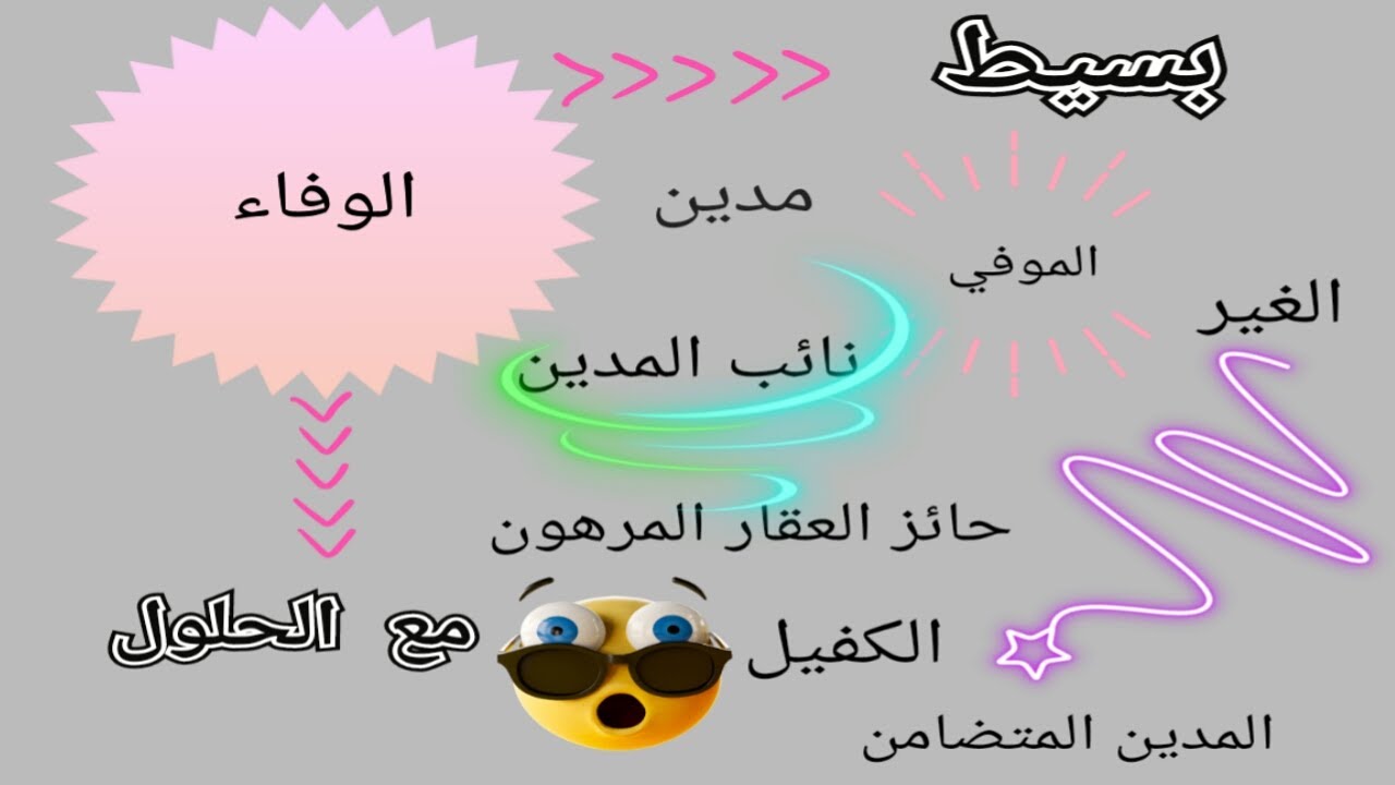 الوفاء بالإلتزام  ( الموفي )