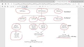 كيف يتم اعداد موازنة البرامج والاداء