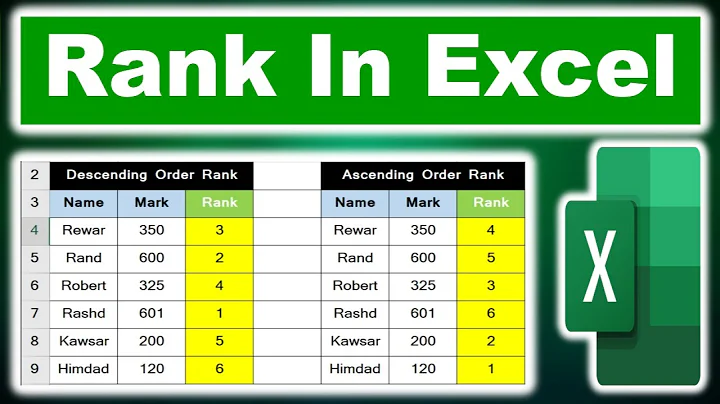 How to calculate rank in excel | Descending Order Rank | Ascending Order Rank
