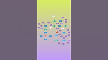 DBMS Diagrams | use case | Er Diagram | Enhance Diagram | Relational Schema | Entity Relationship