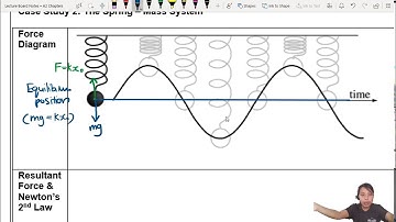 17.1c [BONUS] Springs in Simple Harmonic Motion | A2 Oscillation | Cambridge A Level Physics