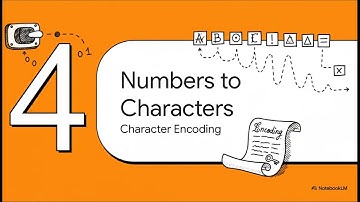 CompTIA Tech+ Objective 1 2