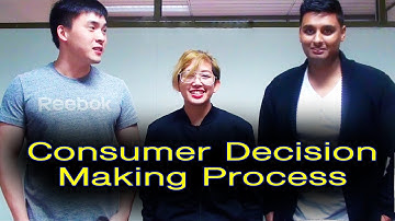 Consumer Decision Making Process | Assignment 2 | Fundamentals of Marketing