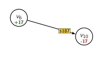 Algorithm Science (Summer 2025) - 40 - Network Flows IV