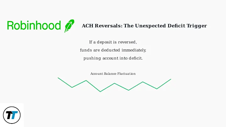 How To Fix Robinhood Account Keeps Going Into Deficit – Margin, Day Trade & ACH Reversal Issues