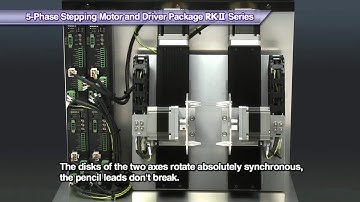 High-Efficiency RKII Series Stepper Motors & Drivers
