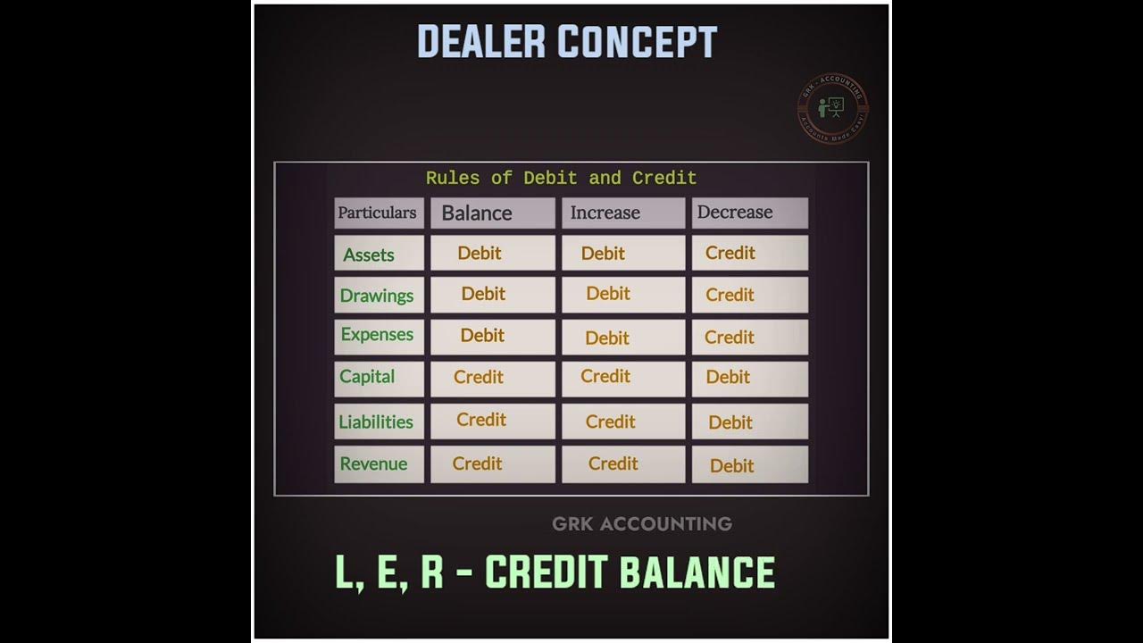 rules-of-debit-and-credit-dealer-concept-basics-of-accounting