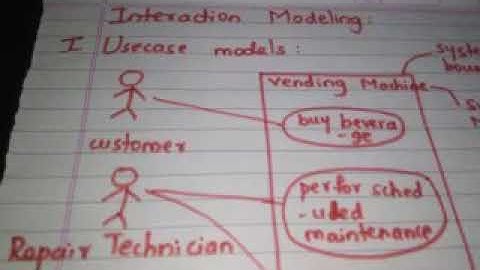 VTU MCA OOMD: interaction modeling-