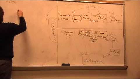 Kac-Moody geometry part 4 of 4