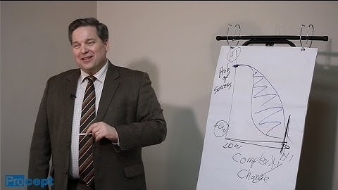 Procept - Defined vs Empirical Management