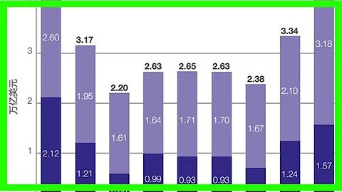 国资委“探底”2.55万亿元央企境外资产 - 天天要闻