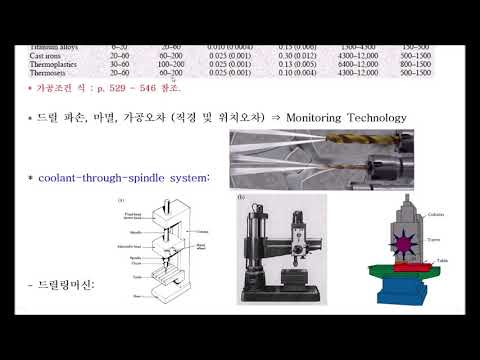 14/17장. II편_제조기술, 가공원리와 공정설계 기술_드릴링, 선삭, 밀링, 절삭DB, 공구설계, 마멸, 코팅,  공구제작, 표면처리, 증착, FSW, Broach, 머시닝센터