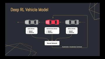 Simulating Self Driving Cars Using FLOW and RLlib