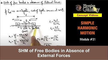 Class 11 Physics | Simple Harmonic Motion | #31 SHM of Free Bodies in Absence of External Forces