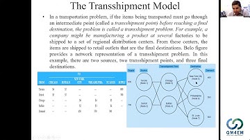 Supply Chain Models using Lindo (Transshipment Models)
