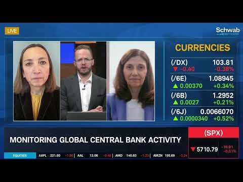 Investors Positioning Portfolios