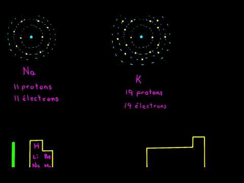 Vidéo: Différence Entre Une Charge Nucléaire Effective Et Une Charge Nucléaire