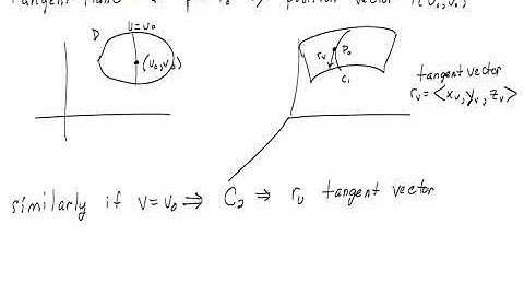 17 6 parametric surfaces and their areas