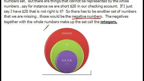 Introduction to Integers 2.1