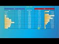 💰 Forget NSE Option chain, Try this smart way to analyse Open interest