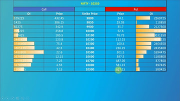 💰 Forget NSE Option chain, Try this smart way to analyse Open interest