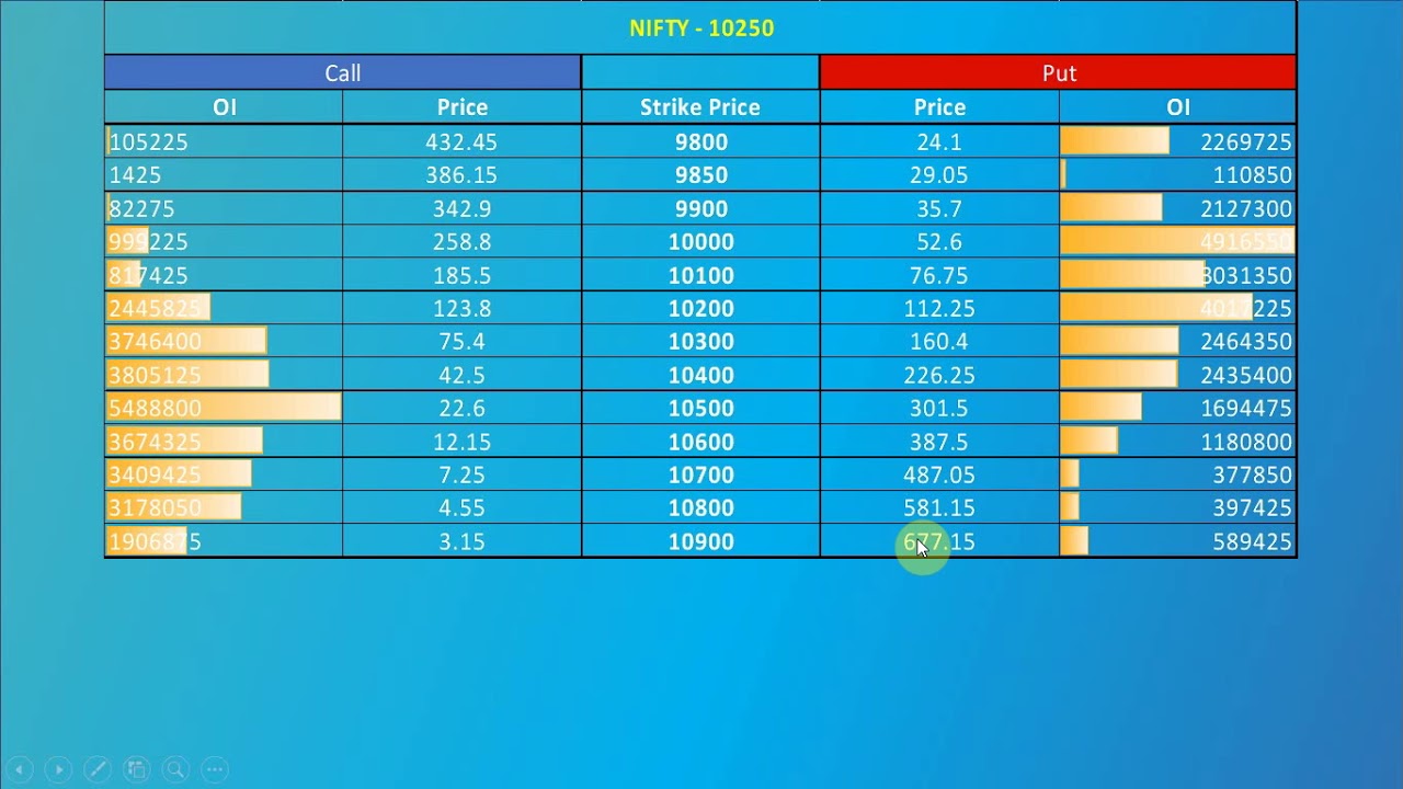 Forget Nse Option Chain Try This Smart Way To Analyse Open