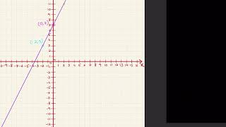 Graphing a linear equation y=2x 7 | Graphs | Post Secondary Mathematics |  Khan Academy Urdu