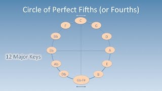 in what key are we? ... fundamentals, part 8