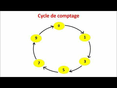 Vidéo: 4 manières de calculer la fréquence