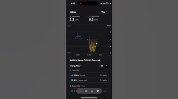 Tesla Powerwall App Tutorial | Energy Flow, Battery Management & StormWatch Features Explained