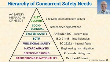 L131 25 Hierarchy of Concurrent Safety Needs