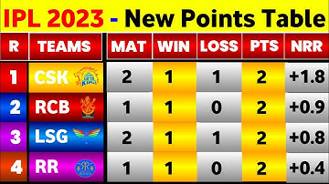 IPL 2023 - New Points Table After Csk Vs Lsg Match || IPL 2023 Points Table