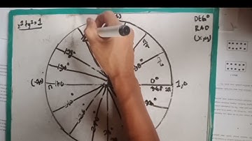 Unlock Trigonometric Unit Circle Mastery  1st performance task(Tep 48)