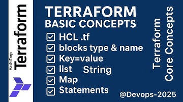 Terraform Basics Explained | HCL, Blocks, Lists, Maps & Loops Simplified