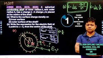A spherical conducting shell of inner radius R_1 and outer radius R_2 has a charge Q. A charge q is