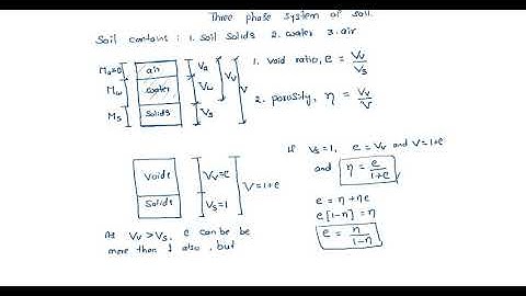 three phase system  1